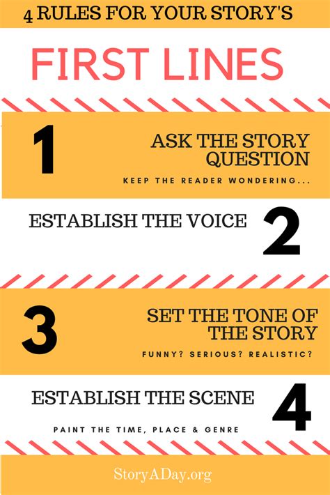 story opening lines examples|20 Great Opening Lines to Inspire the Start of Your Story.